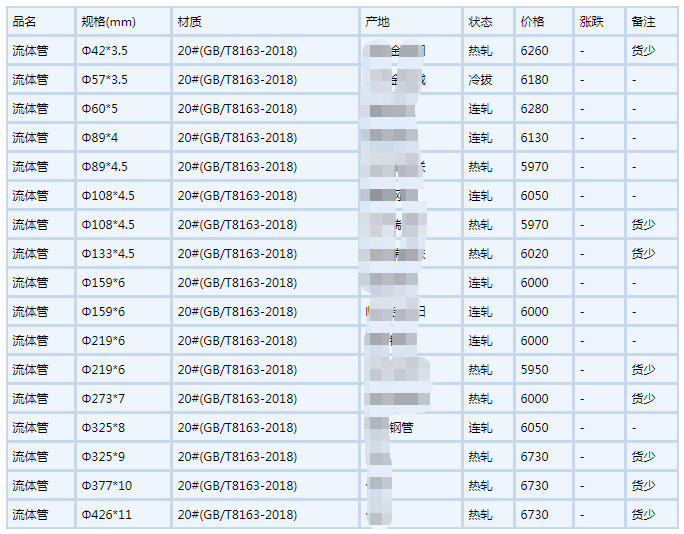 南平无缝钢管6月6号行情